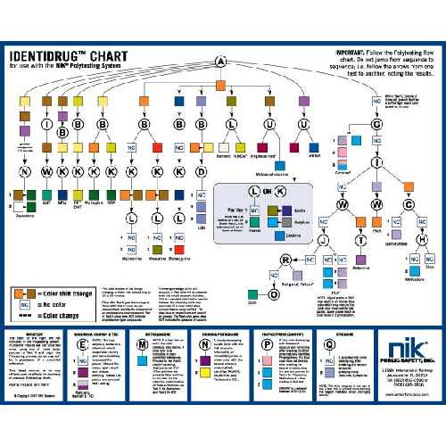 Identidrug Polytesting Desk Chart