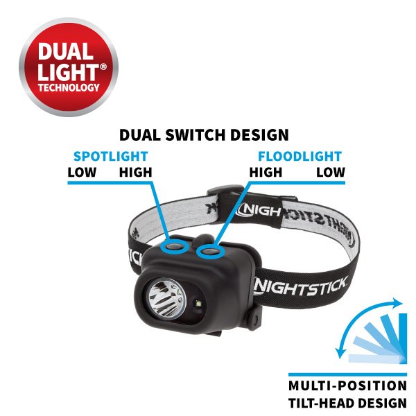 Dual-Light Multi-Function Headlamp